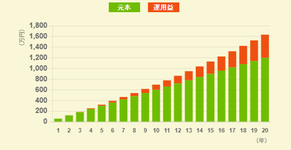 資産形成のイメージ画像