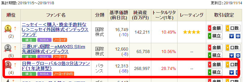 投資信託ランキング