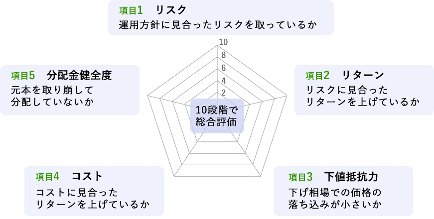 QUICKファンドスコア