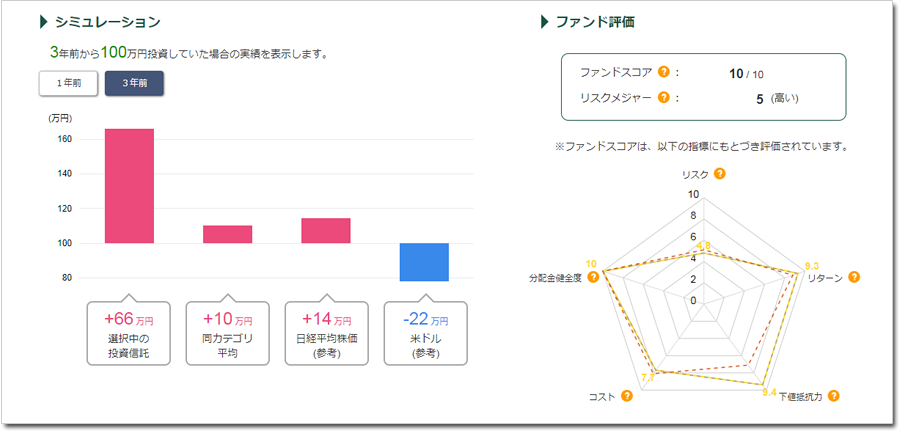 投信提案ロボの画面