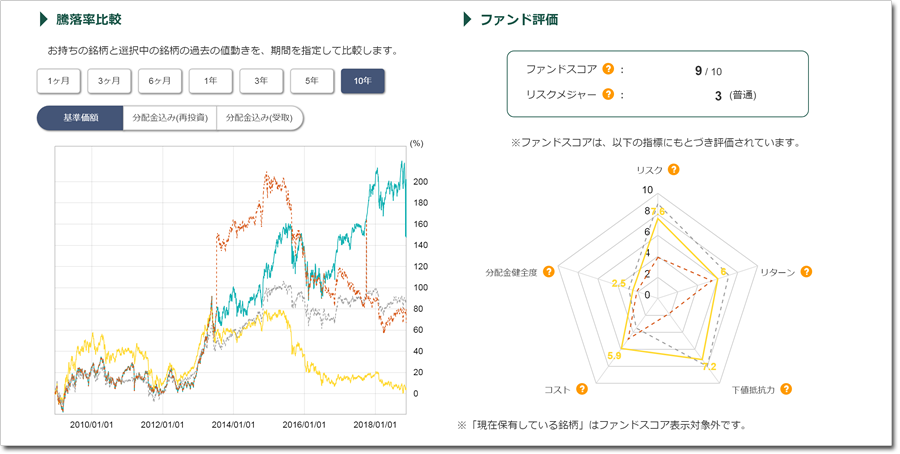 投信見直しロボの画面