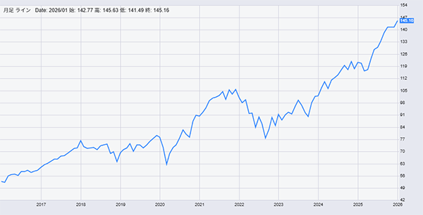 子供の証券口座(未成年口座)で運用する投資信託はなにがいい?おすすめファンドを紹介