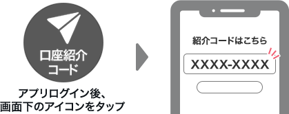 三菱UFJ銀行の口座紹介プラン