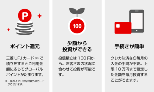三菱UFJカードによるクレカ積立の概要