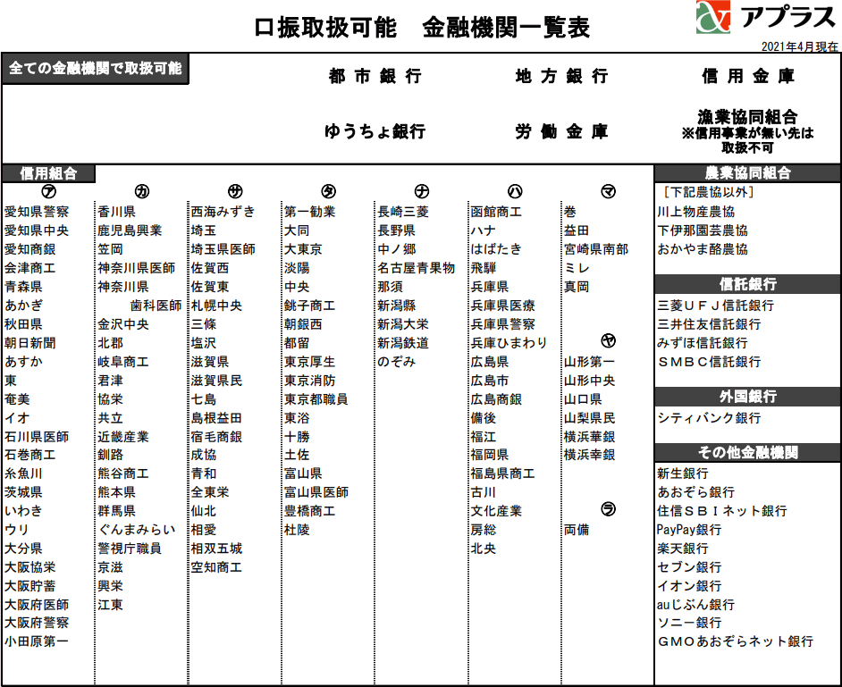 マネックスカードの引き落とし口座一覧表