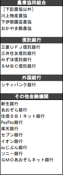 マネックスカードの引き落とし口座一覧表