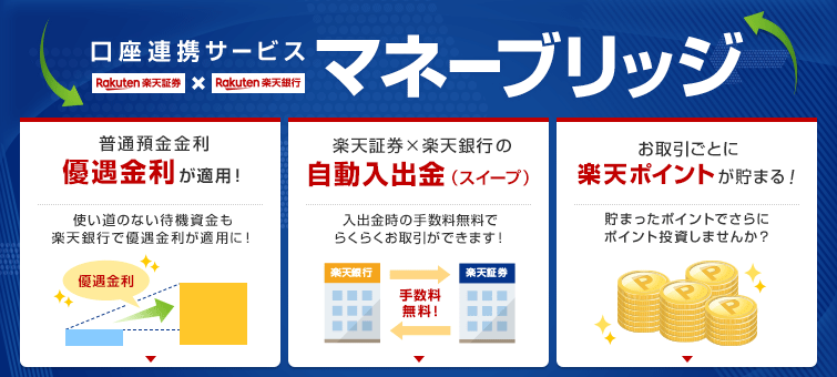 楽天証券のマネーブリッジとは