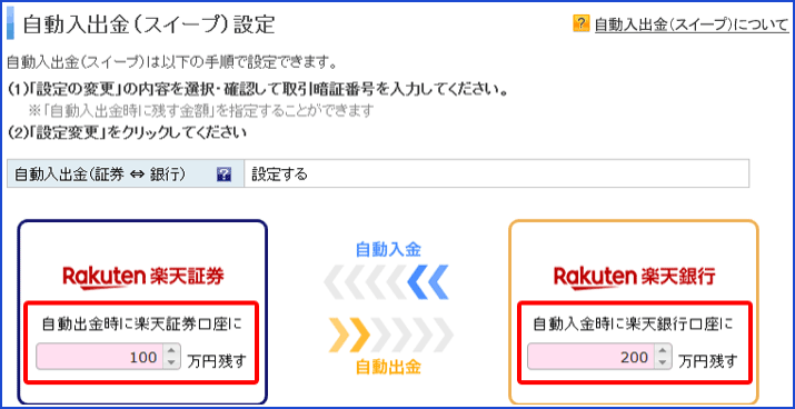 【怖い】登録だけで投資しないとデメリットはある？