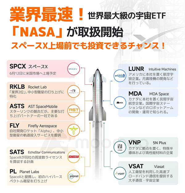 moomoo証券のNASA取り扱い開始報告画面