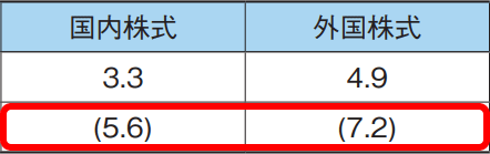 平均的な利回り