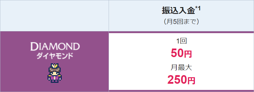 sbi新生銀行のポイ活