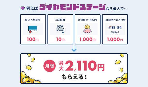 sbi新生銀行のキャンペーンコード