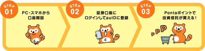 ポンタでポイント投資できる！三菱UFJ eスマート証券の投資信託