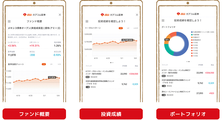 auカブコム証券の投資信託