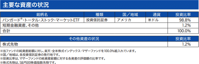 楽天vtiの「主要な資産の状況」