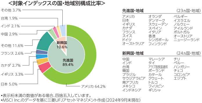 emaxis slim 全世界株式(オール・カントリー)の目論見書