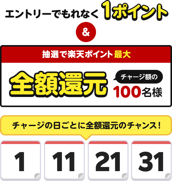 チャージの日(2)