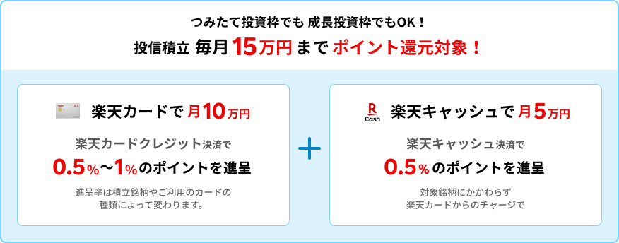 楽天証券の楽天キャッシュ決済