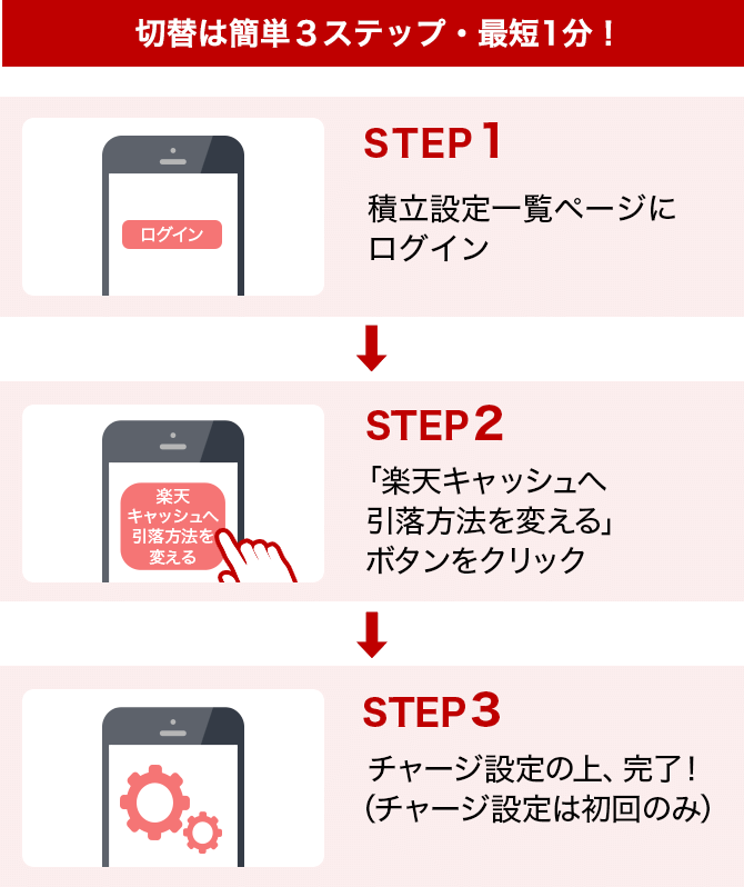 楽天キャッシュ決済のやり方・設定