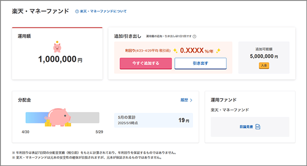 楽天・マネーファンドの購入画面