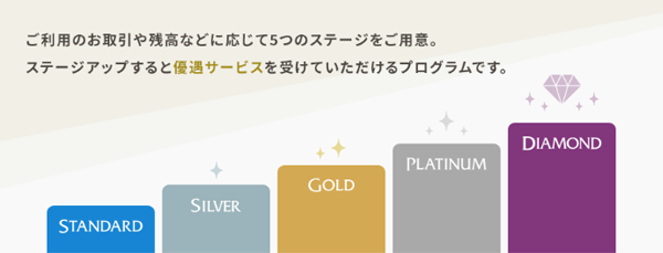 SBIハイパー預金の仕組み