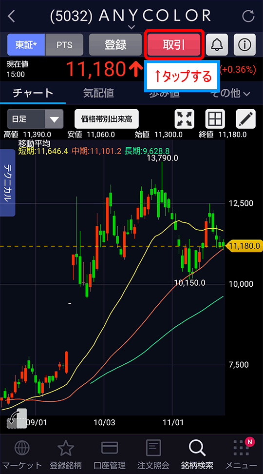 えにから株の買い方（4）