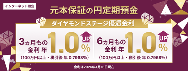 SBI新生銀行の定期預金金利