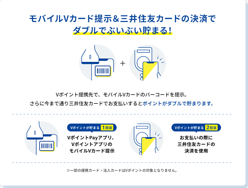 青と黄色のVポイントの利用方法