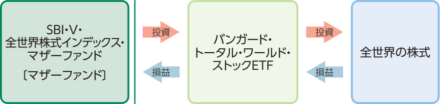 sbi-vtの仕組み