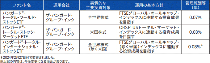 vt・vti・vxusの詳細