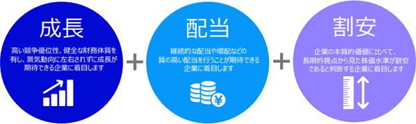 世界のベストの運用方針