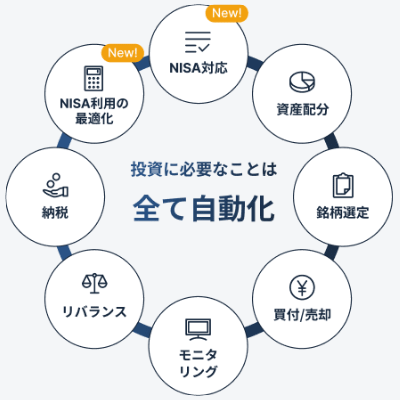 サステンの概要