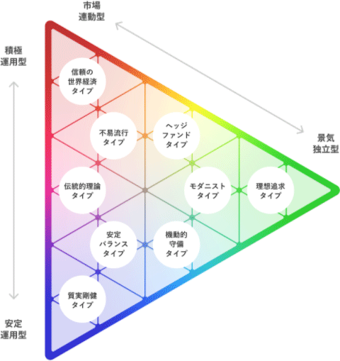 サステンの運用タイプ