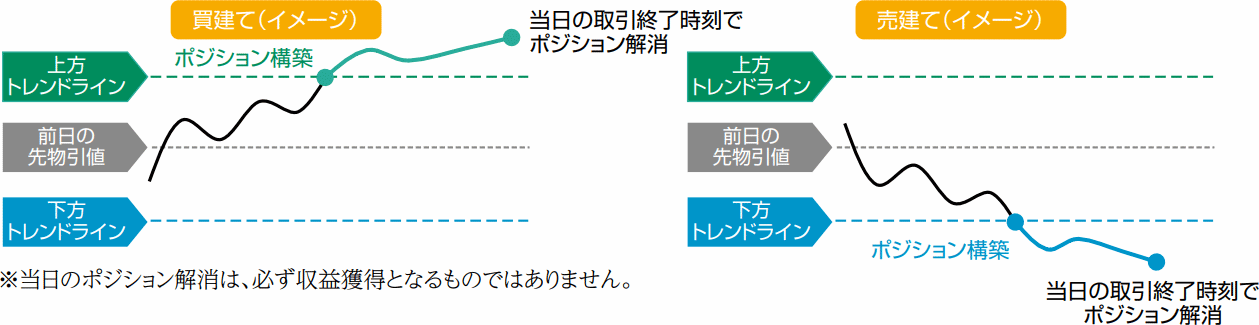 テトラ・エクイティの目論見書