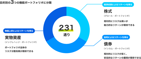 theo（テオ）の仕組み