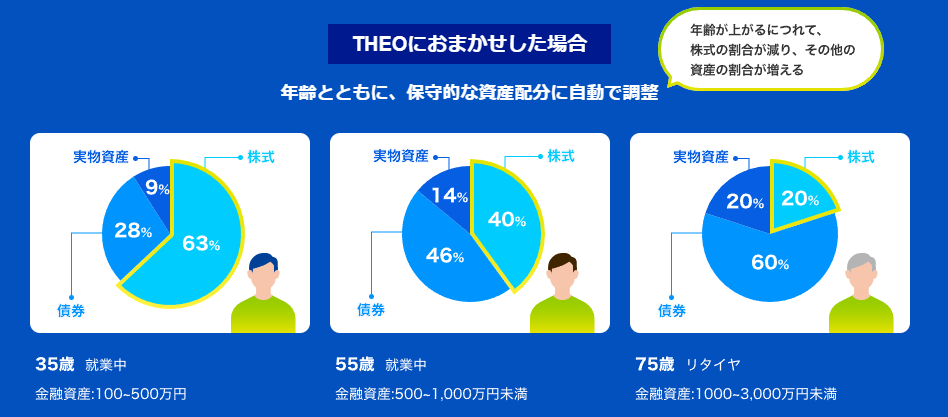 theo(テオ)の仕組み
