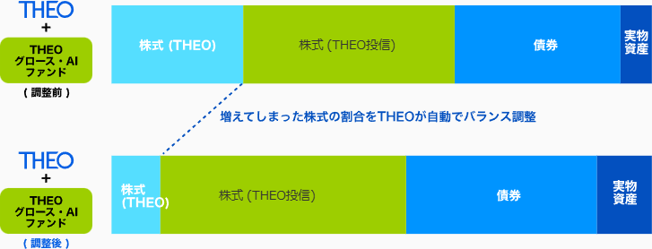theo(テオ)の仕組み