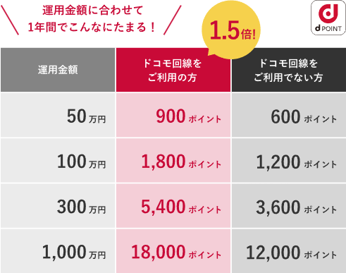 theo(テオ)の仕組み