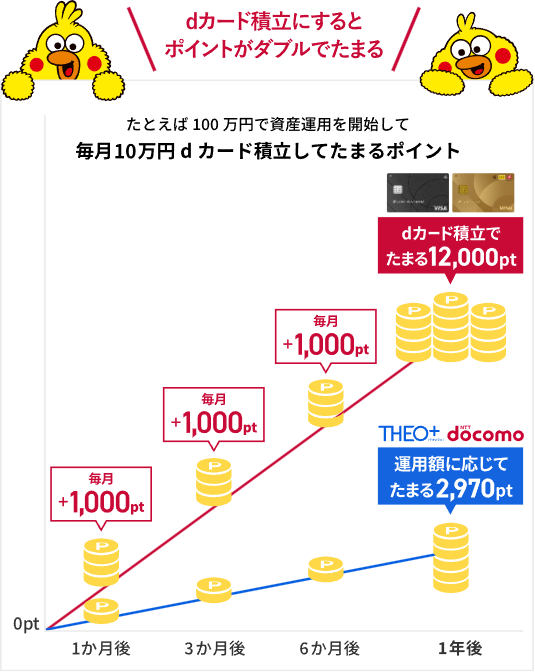 theo(テオ)の仕組み