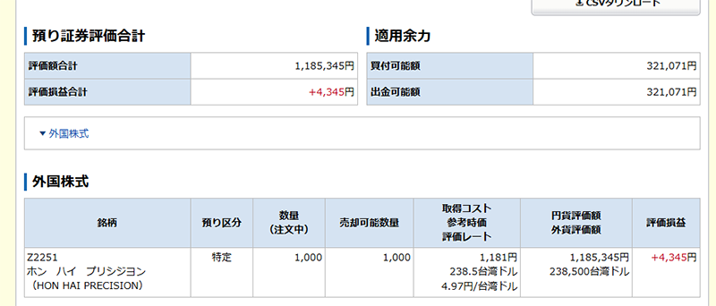 鴻海精密工業の保有画面