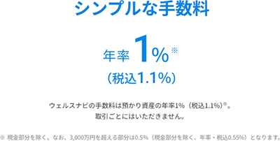 ウェルスナビの長期割
