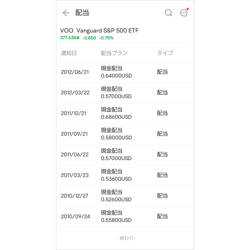 vooの分配金(配当金)