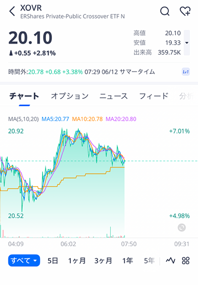 ウィブル証券のxovrページ
