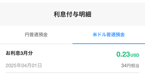 2025年3月時点の運用成績（米ドル）