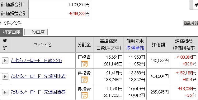 先月の運用成績