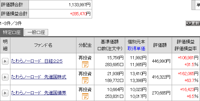 今月の運用成績