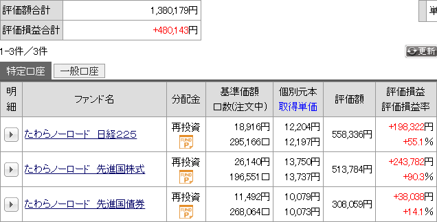 先月の運用成績