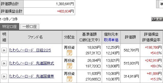 今月の運用成績