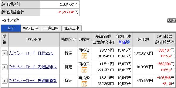 【儲かるの？】積立投資やってみた！