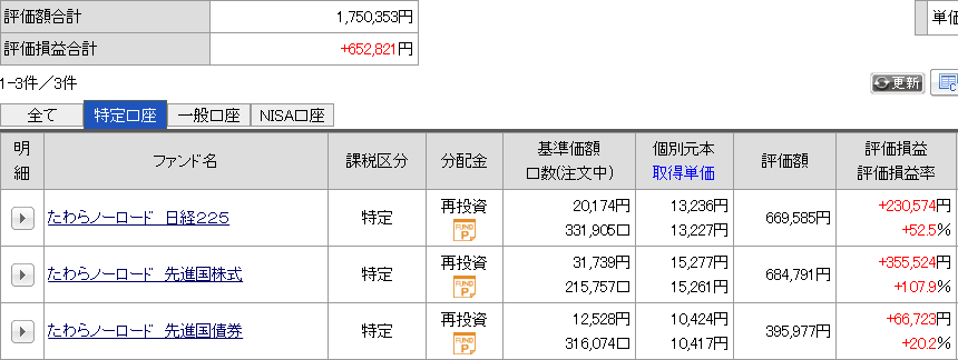 今月の運用成績